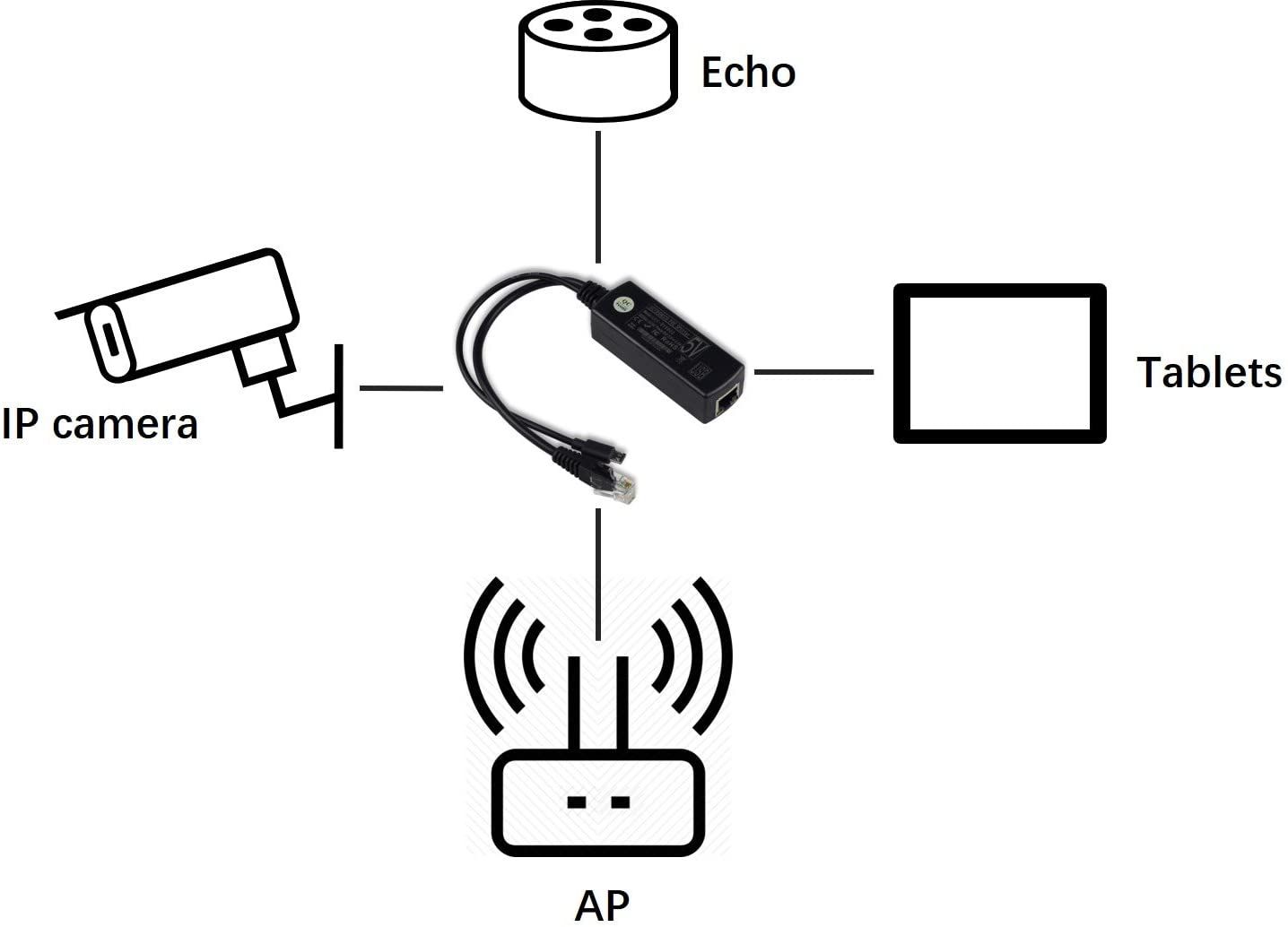 Raspberry Pi B/B+/2/3 DSLRKIT Gigabit Ethernet Active PoE Splitter 5V Micro USB ASUS Tinker Development Board 