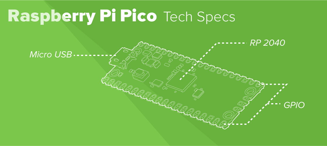 Raspberry Pi Pico Board specs